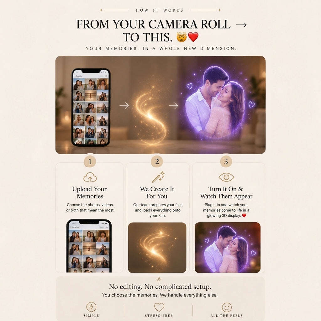 Custom Hologram Photo LED Fan Display